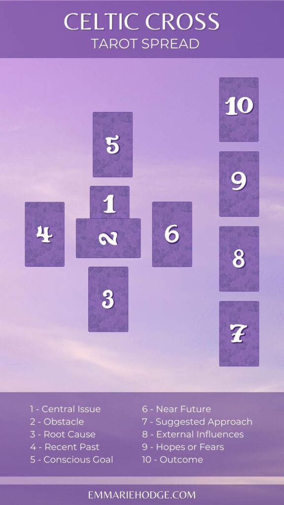 Celtic Cross Tarot spread for those learning how to read tarot or seeking a template